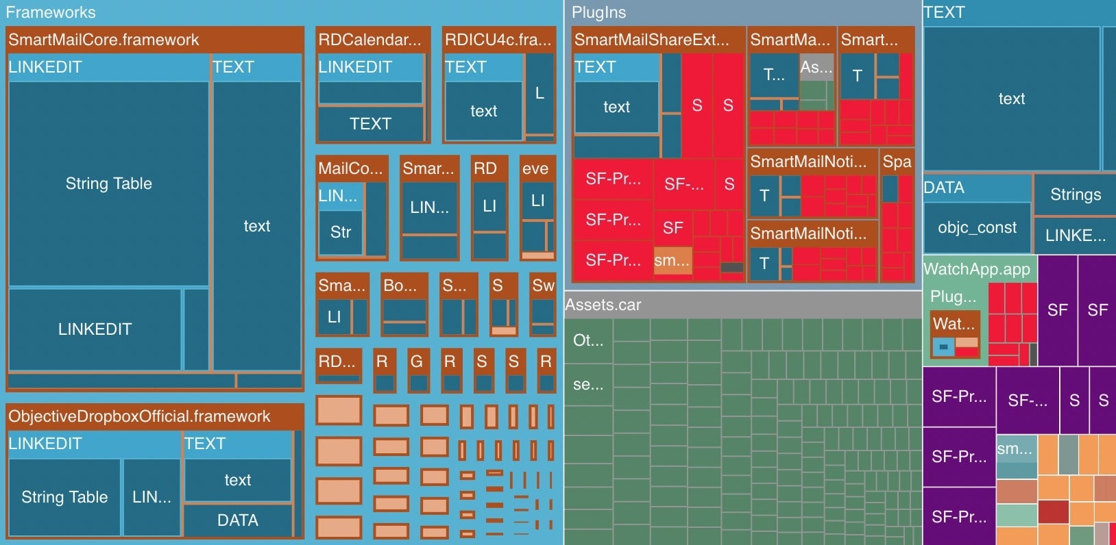 Treemap chart showing asset sizes in an app breakdown.