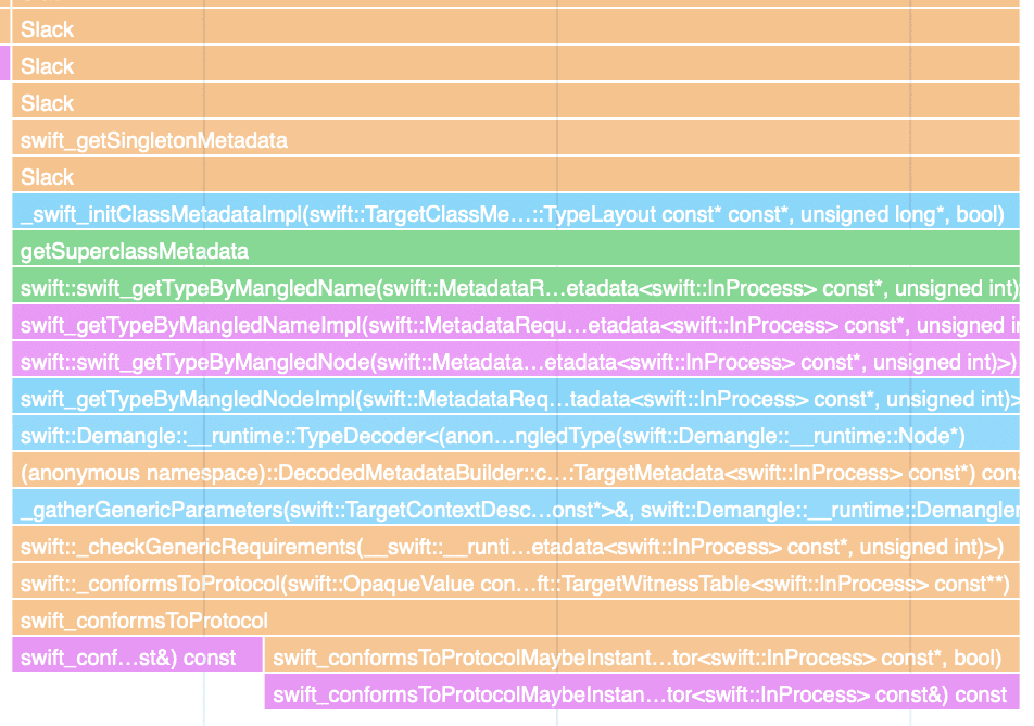 Flamegraph of generic metadata initialization.