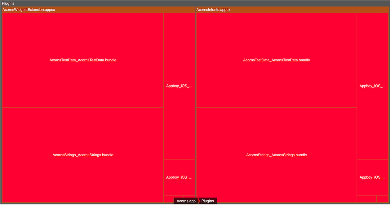Duplicated bundles in Acorns extensions
