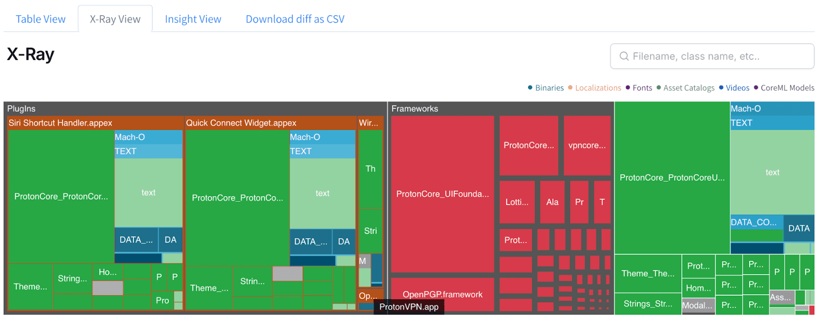 X-Ray diff showing framework changes