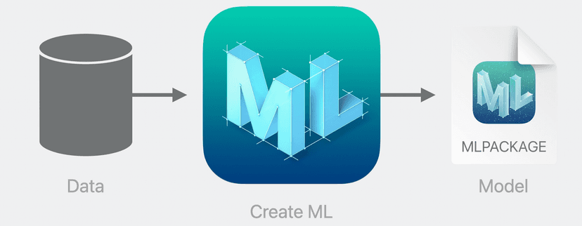 Create ML tool