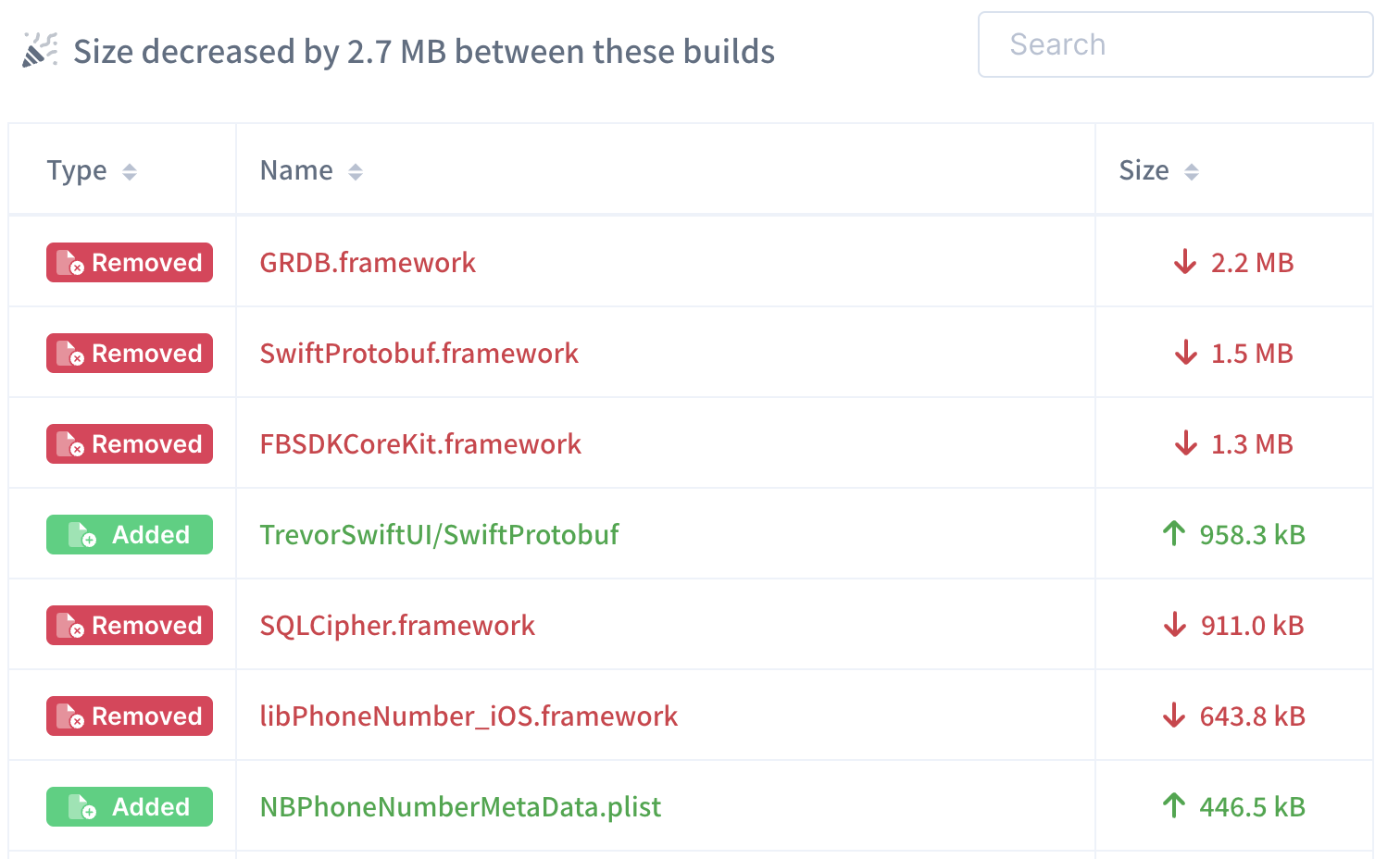 Comparison between two builds showing a size decrease in the version using static frameworks