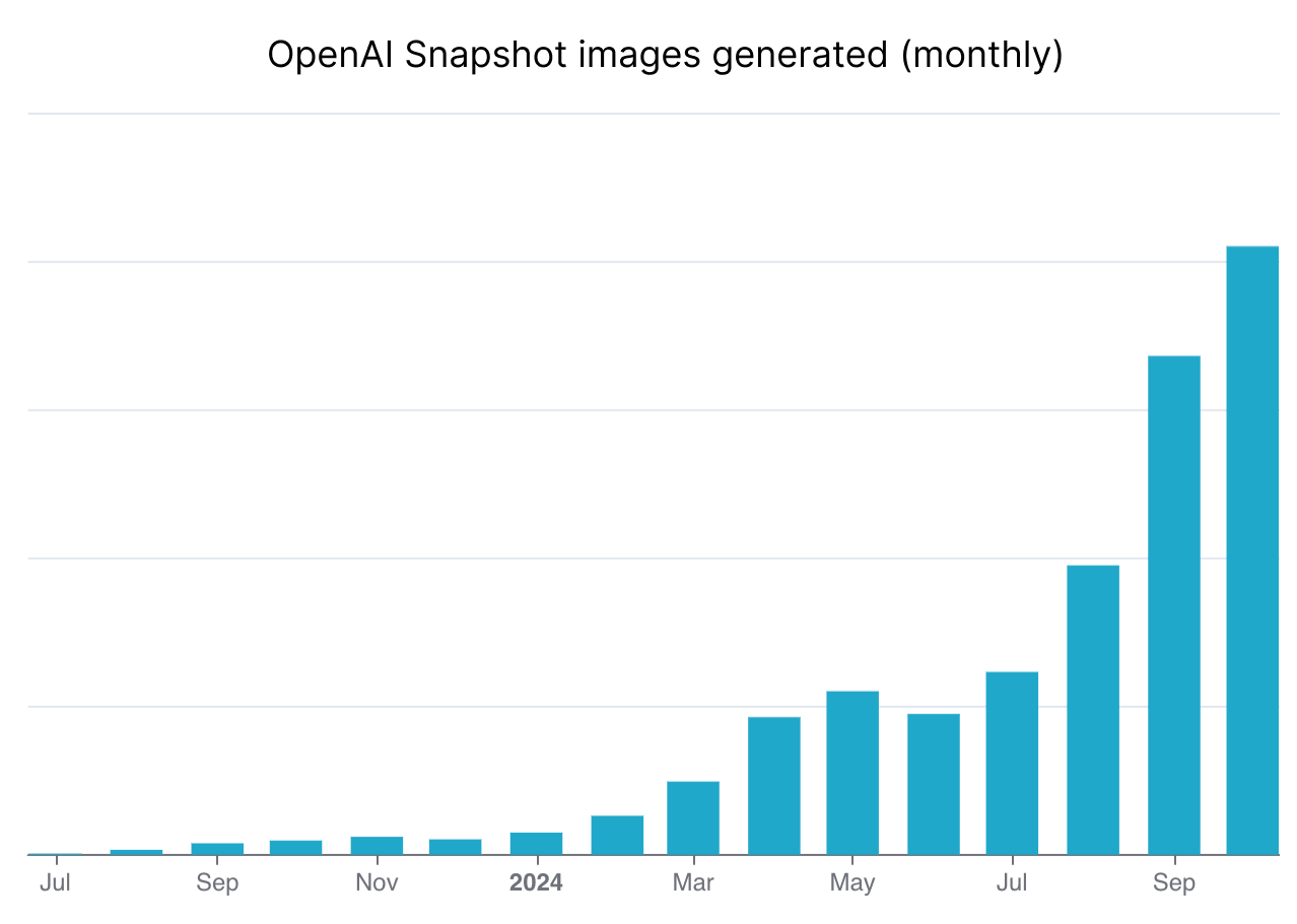 Emerge Tools Blog | OpenAI on Mobile Development, Previews, & Snapshot ...