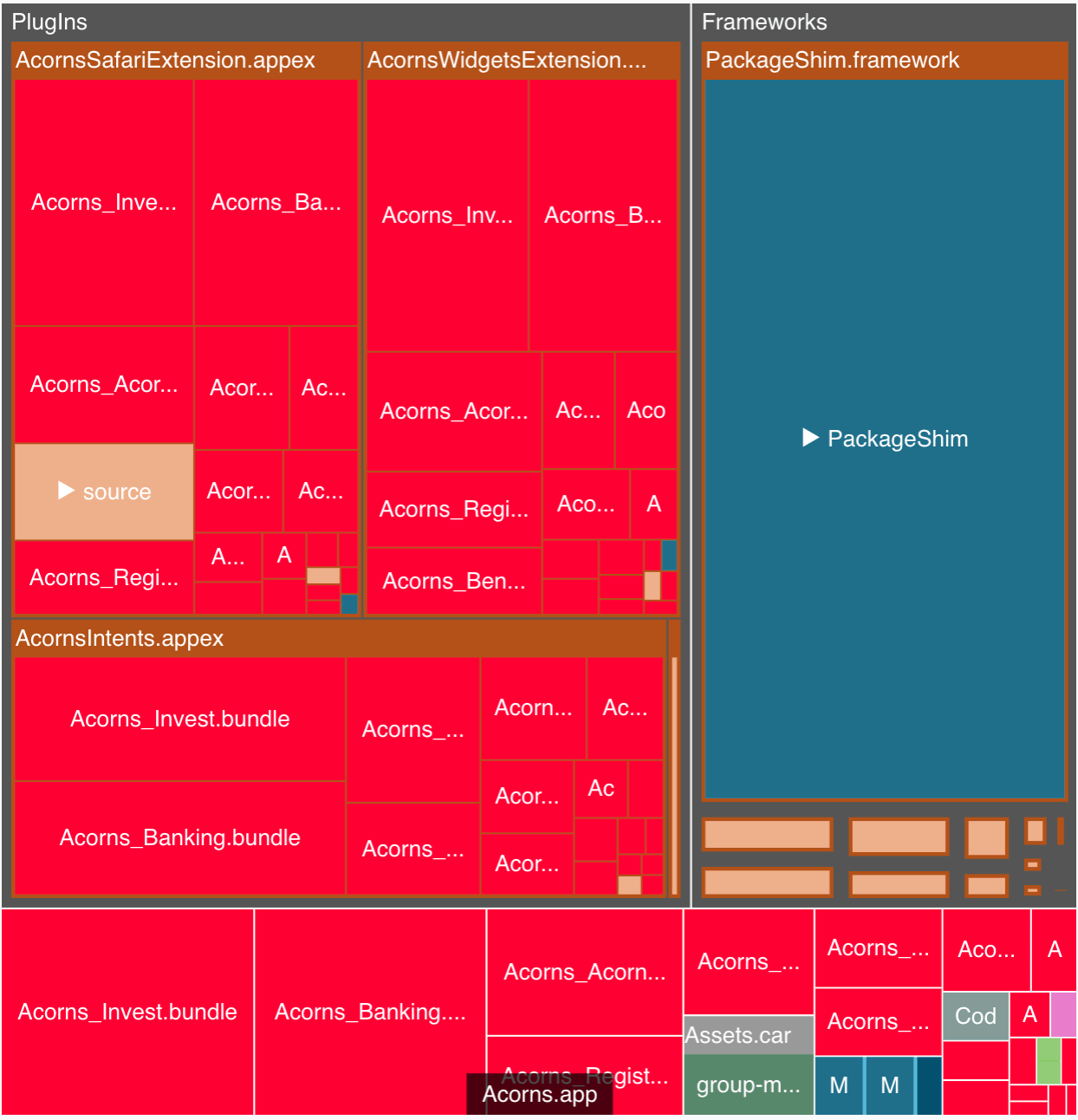 X-Ray of Acorns iOS