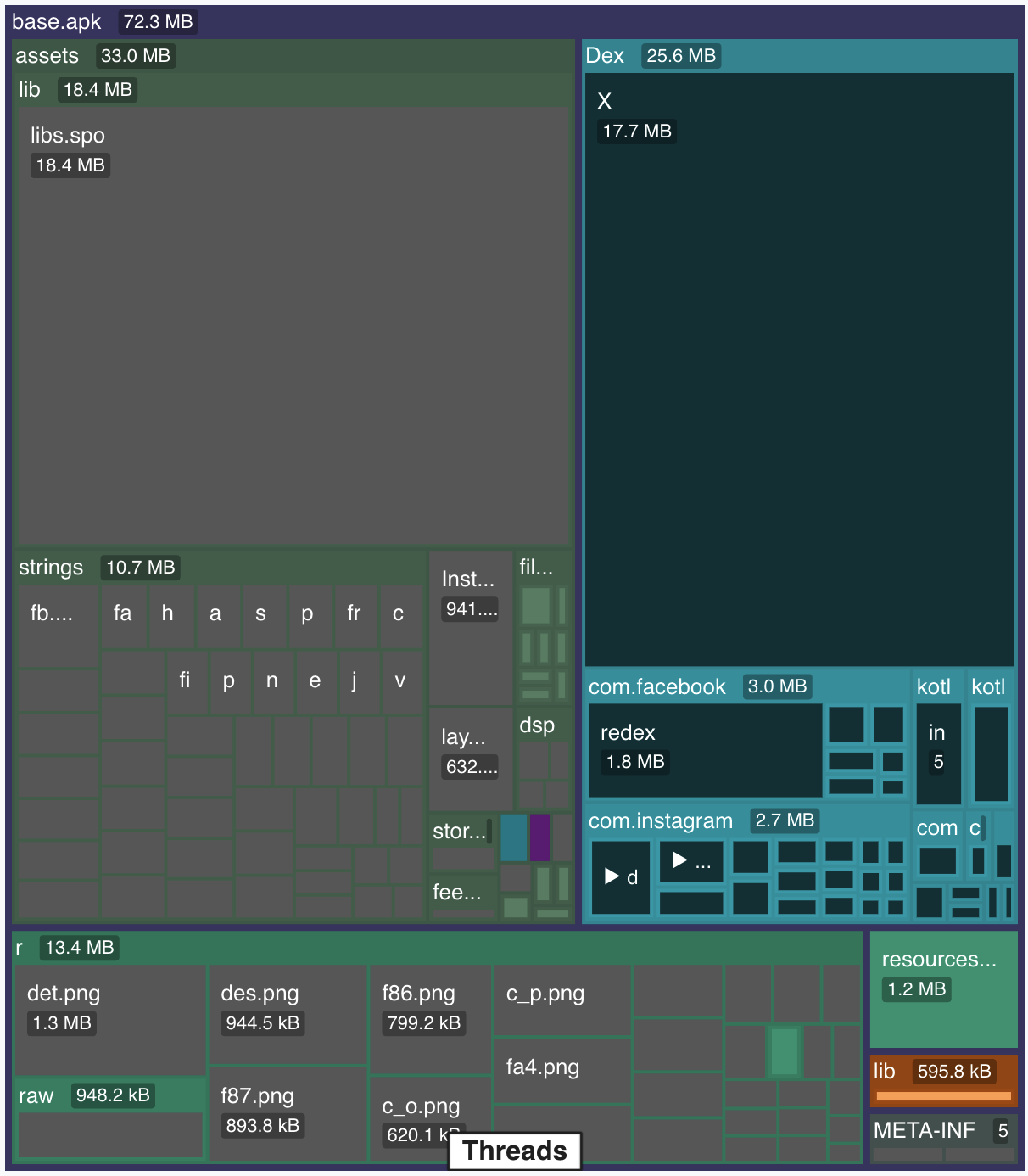 APK Analyzer: An Android Tool Time deep dive
