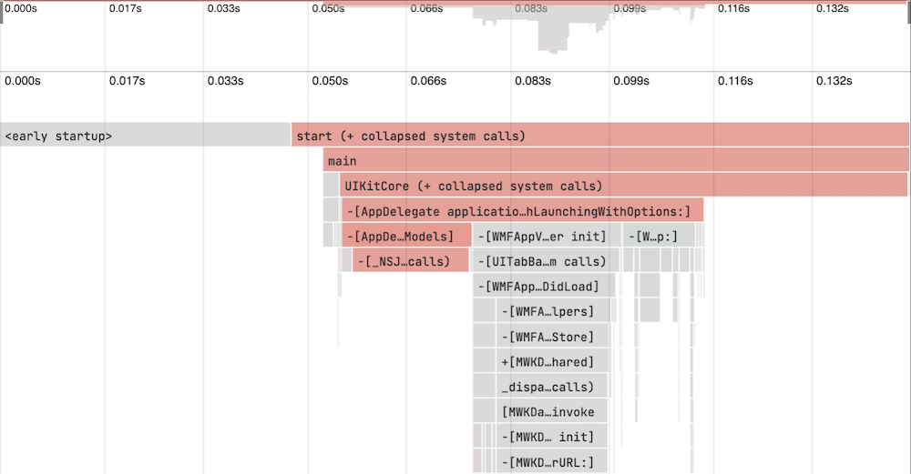 Emerge Tools flamechart for Performance Analysis