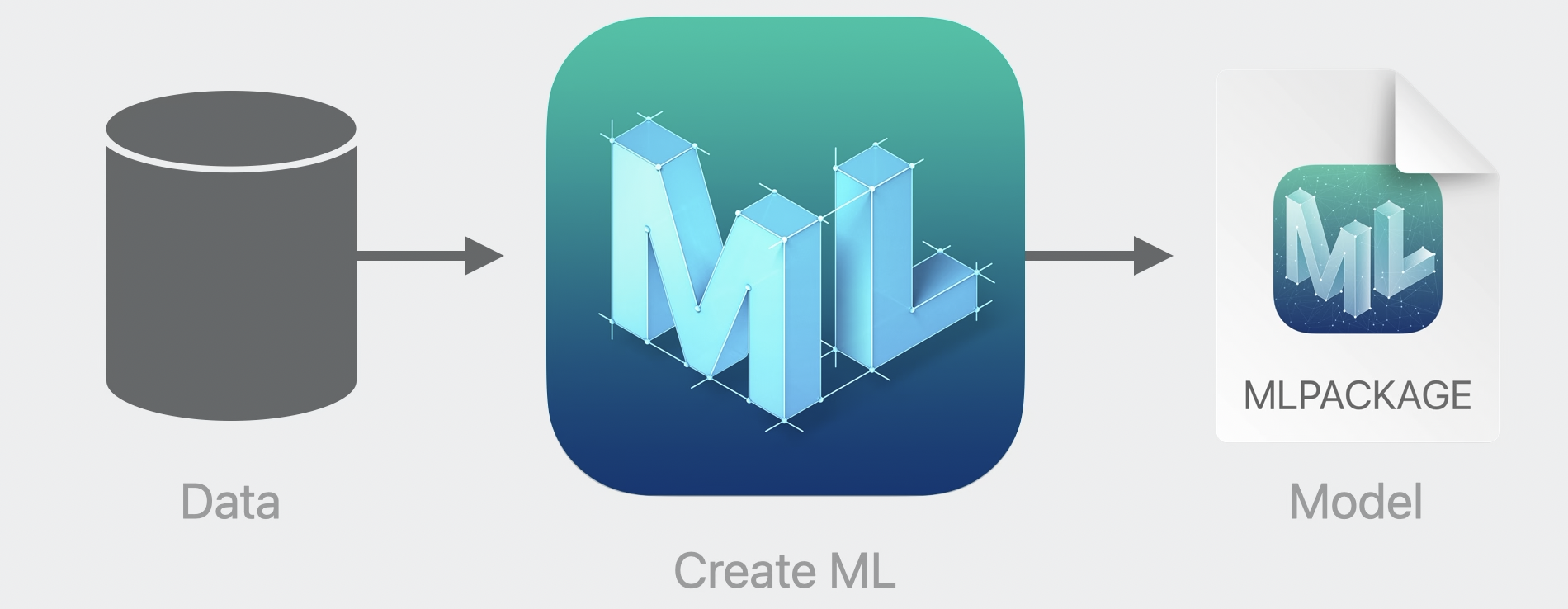 Create ML tool