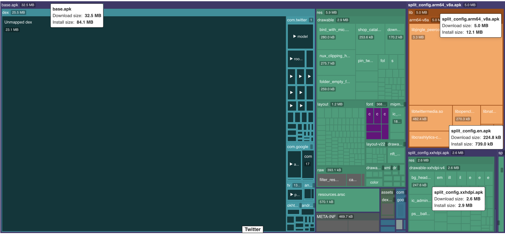 Emerge X-Ray of Twitter with split APKs. From left to right there is a base split, ABI split, density split, and language split (bottom right)